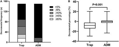 Can the Large-Scale Decrement in Repetitive Nerve Stimulation Be Used as an Exclusion Criterion for Amyotrophic Lateral Sclerosis?